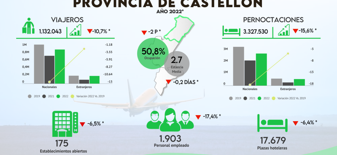 hosbec monitor 2022 provincia de castellón